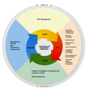 Achieving Pipeline Quality Standards - DevonWay